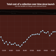 Illustration for article titled Valve Says iArtifact/i Exploit Had Little Effect On The Games Economyem/em